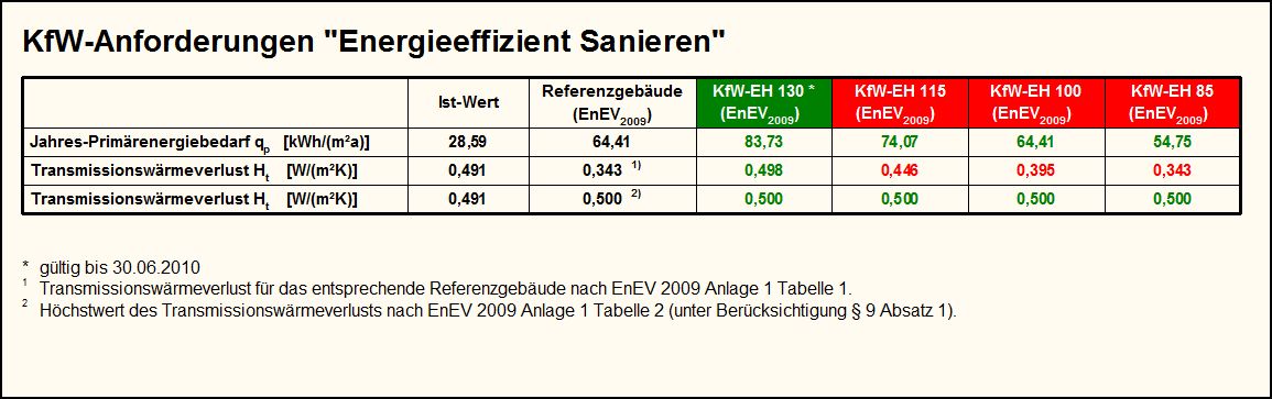 oder dieser wert